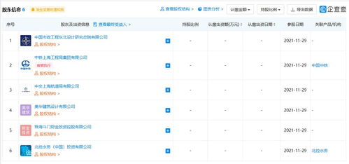 北控水務(wù)斥資4.68億元成立珠海兩大污水項目公司，加速智能水務(wù)系統(tǒng)開發(fā)