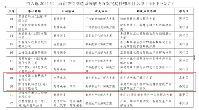 喜報！嘉定兩家企業入選智能水務系統開發，引領智慧水利新篇章